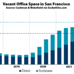 Office Vacancy Rate in San Francisco Just Hit a New High