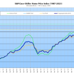 Index for Bay Area Home Values Ticks Up, Down 10 Percent YOY