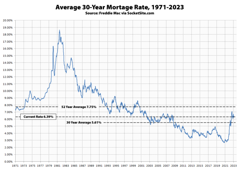 Benchmark Mortgage Rate Slips Poised To Drop But benchmark-mortgage-rate-slips-poised-to-drop-but