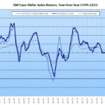 Index for Bay Area Home Values Ticks Up, Drops Year-Over-Year